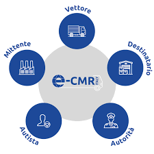Trasporto stradale merci: operativa la digitalizzazione delle lettere di vettura elettroniche (e-CMR)