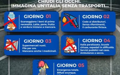 Quando l’autotrasporto si ferma, ecco cosa accade! 🚛